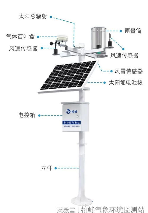 农业智能小型气象站 小身形大能量的田间气候管家