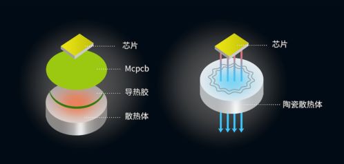 植物生长灯市场在2018年达到32.3亿美元 驱动因素与未来展望